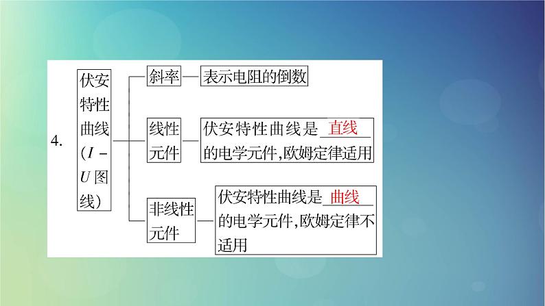 2025高考物理一轮总复习第10章恒定电流第25讲电路的基本概念和部分电路课件07