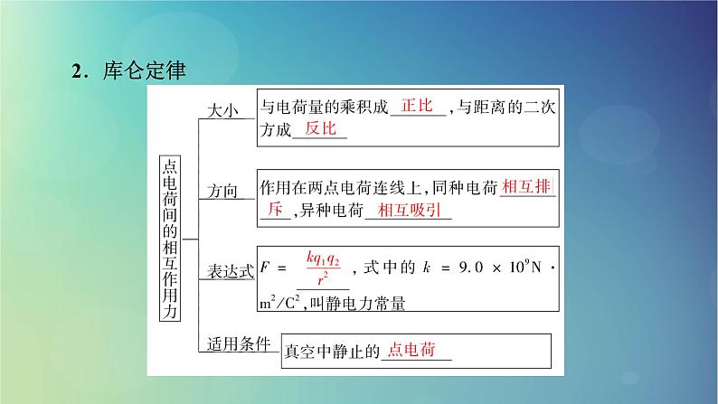 2025高考物理一轮总复习第9章静电场第22讲电场力的性质课件06