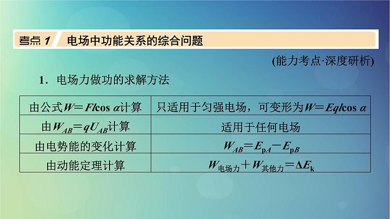 2025高考物理一轮总复习第9章静电场专题强化10电场中功能关系及图像问题课件03