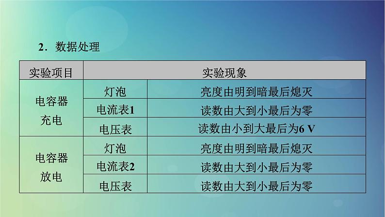 2025高考物理一轮总复习第9章静电场实验10观察电容器的充放电现象课件第8页