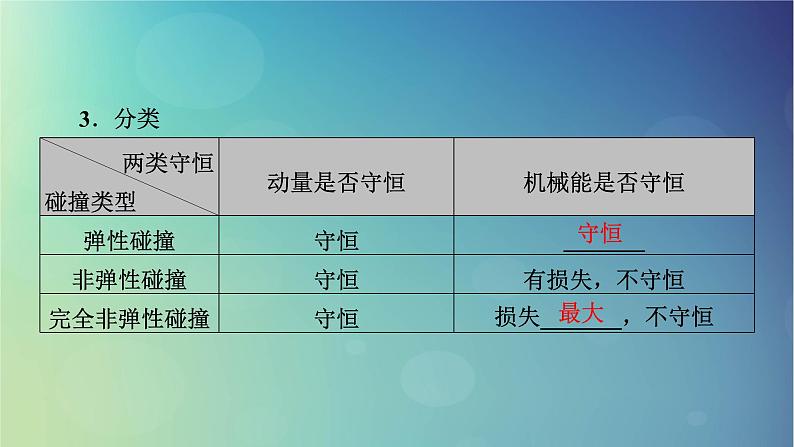 2025高考物理一轮总复习第7章动量和动量守恒定律第19讲动量守恒定律及其应用课件第7页