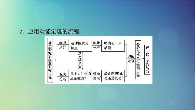 2025高考物理一轮总复习第6章机械能第16讲动能定理及其应用课件08