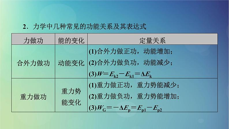 2025高考物理一轮总复习第6章机械能专题强化7功能关系能量守恒定律课件第4页