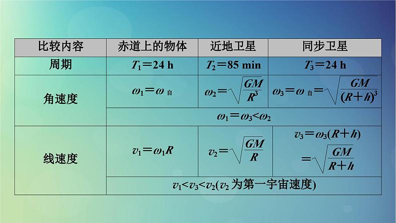 2025高考物理一轮总复习第5章万有引力与宇宙航行专题强化6天体运动中的三类典型问题课件06