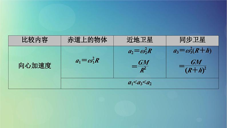 2025高考物理一轮总复习第5章万有引力与宇宙航行专题强化6天体运动中的三类典型问题课件07