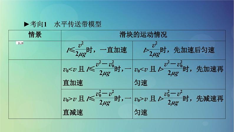 2025高考物理一轮总复习第3章运动和力的关系专题强化4传送带模型和“滑块_木板”模型课件05