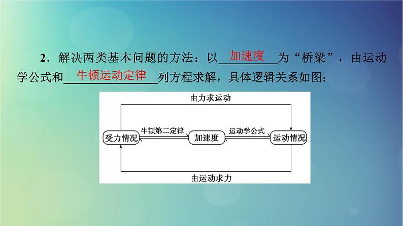 2025高考物理一轮总复习第3章运动和力的关系第10讲牛顿第二定律的基本应用课件第4页