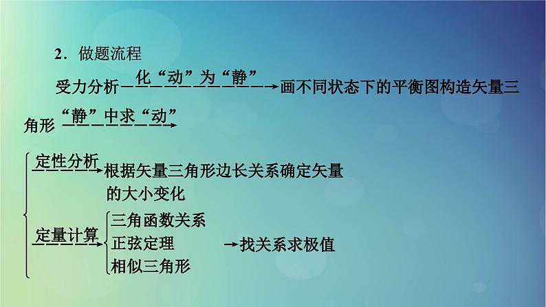 2025高考物理一轮总复习第2章相互作用专题强化2动态平衡问题平衡中的临界和极值问题课件第4页