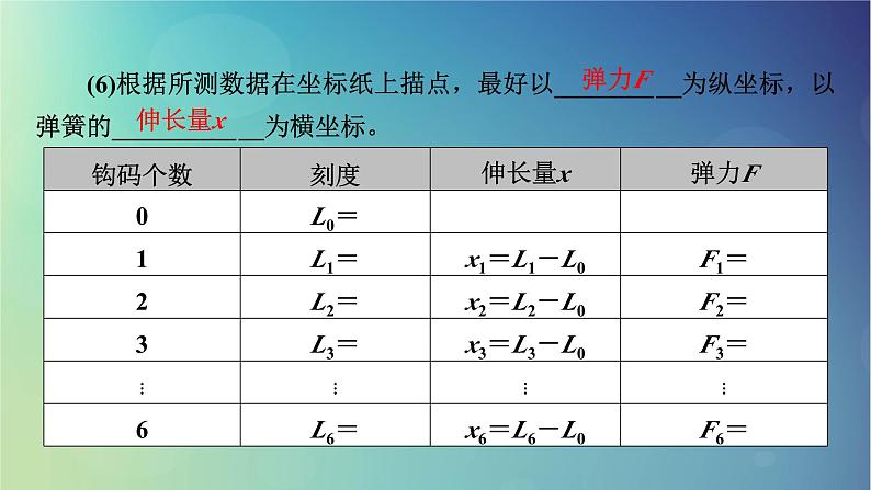 2025高考物理一轮总复习第2章相互作用实验2探究弹簧弹力与形变量的关系课件07