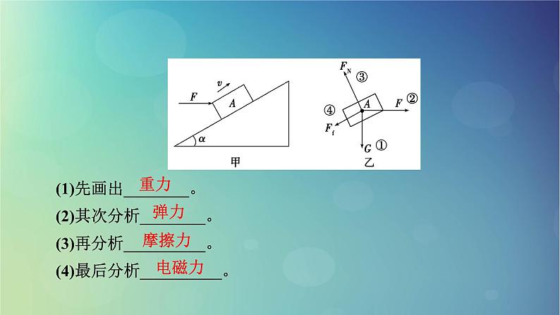 2025高考物理一轮总复习第2章相互作用第8讲牛顿第三定律受力分析共点力的平衡课件05