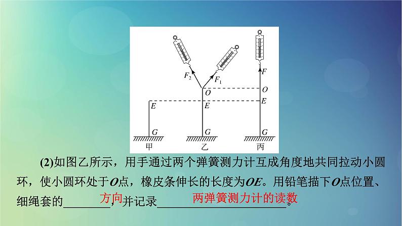 2025高考物理一轮总复习第2章相互作用实验3探究两个互成角度的力的合成规律课件第5页