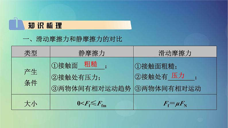 2025高考物理一轮总复习第2章相互作用第6讲摩擦力课件第3页