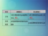2025高考物理一轮总复习第2章相互作用第6讲摩擦力课件