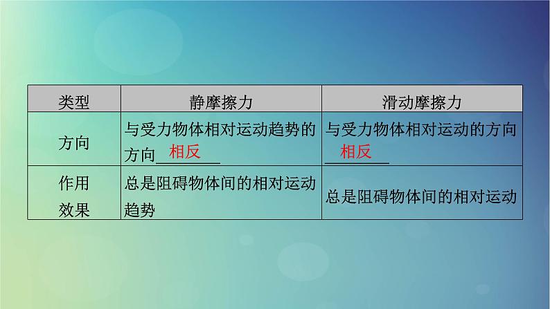 2025高考物理一轮总复习第2章相互作用第6讲摩擦力课件第4页