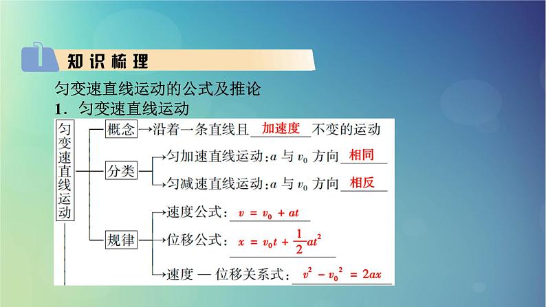 2025高考物理一轮总复习第1章运动的描述匀变速直线运动的研究第2讲匀变速直线运动的规律课件第3页