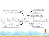 粤教版高中物理必修第二册第1章章末综合提升课件