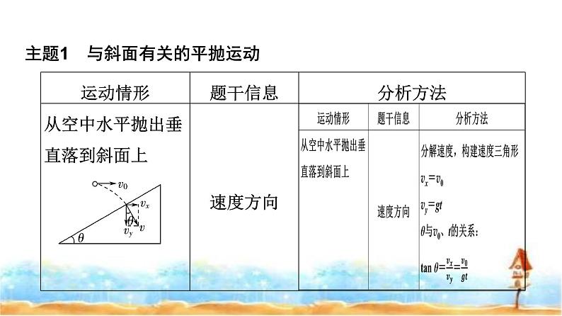 粤教版高中物理必修第二册第1章章末综合提升课件第5页