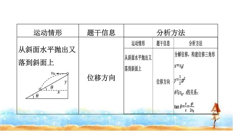 粤教版高中物理必修第二册第1章章末综合提升课件第6页