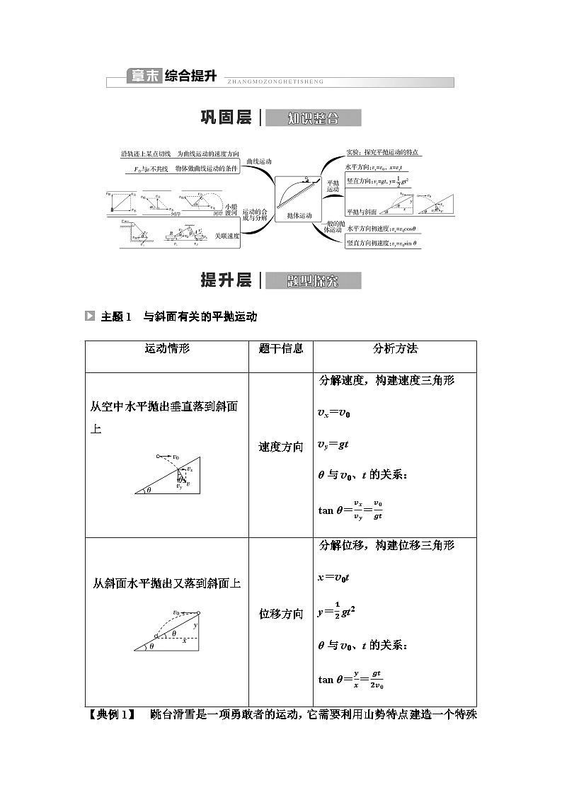粤教版高中物理必修第二册第1章章末综合提升学案01