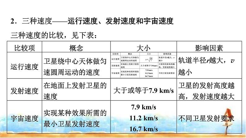 粤教版高中物理必修第二册第3章章末综合提升课件06