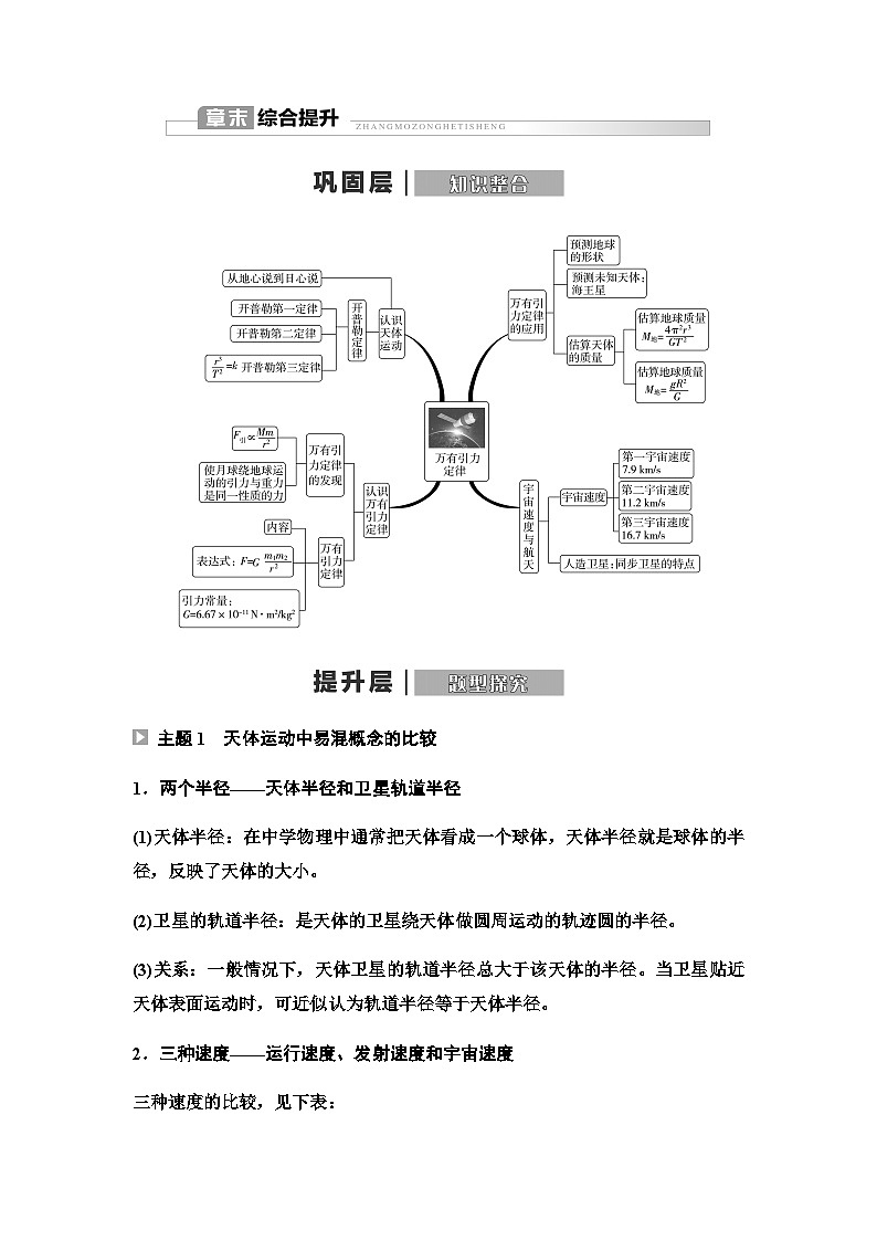 粤教版高中物理必修第二册第3章章末综合提升学案01