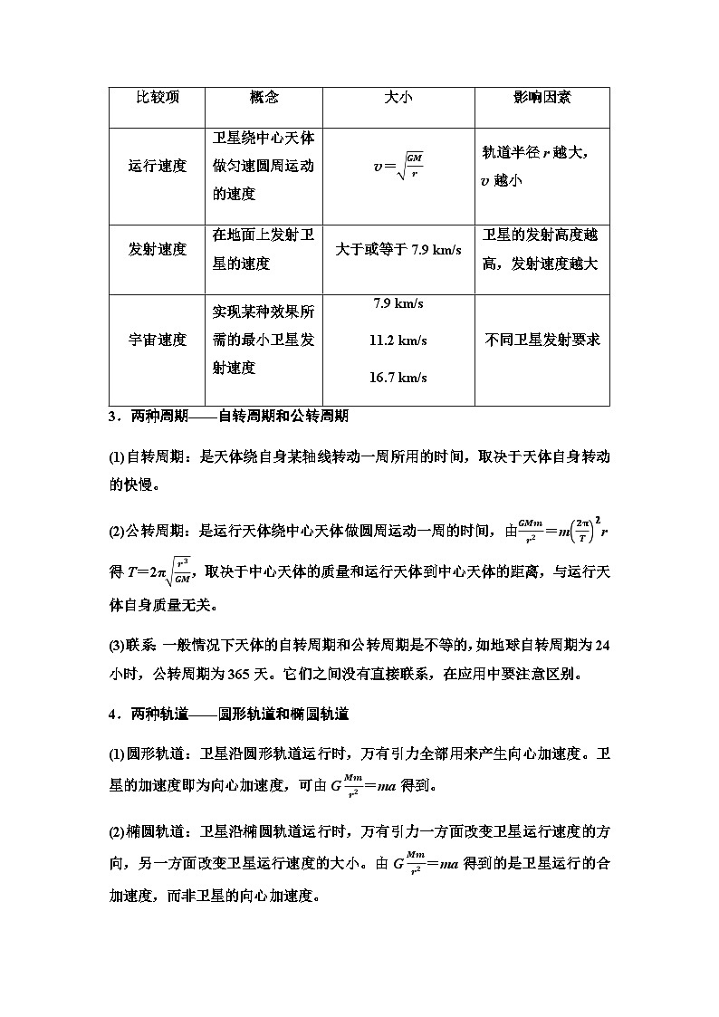 粤教版高中物理必修第二册第3章章末综合提升学案02