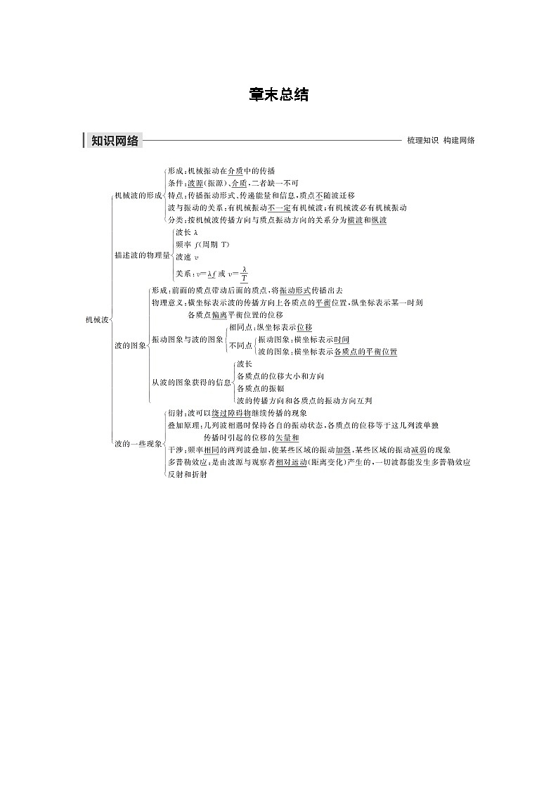 高中物理新教材同步选择性必修第一册 主题2 第Ⅱ部分 章末总结同步讲义第1页