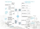 2024届高考物理二轮复习第13讲热学课件