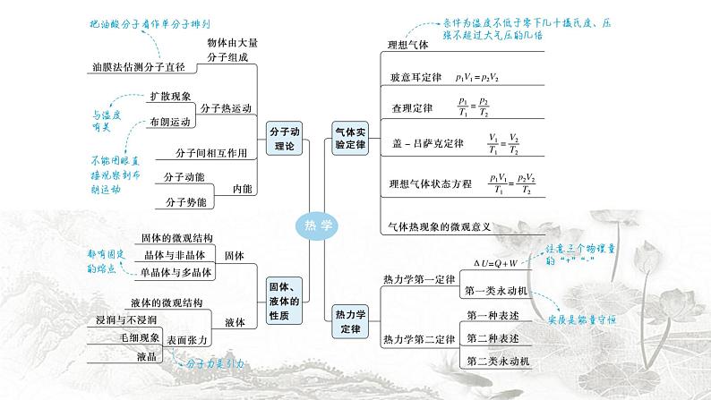 2024届高考物理二轮复习第13讲热学课件02