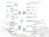 2024届高考物理二轮复习第13讲热学课件