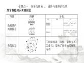 2024届高考物理二轮复习第13讲热学课件