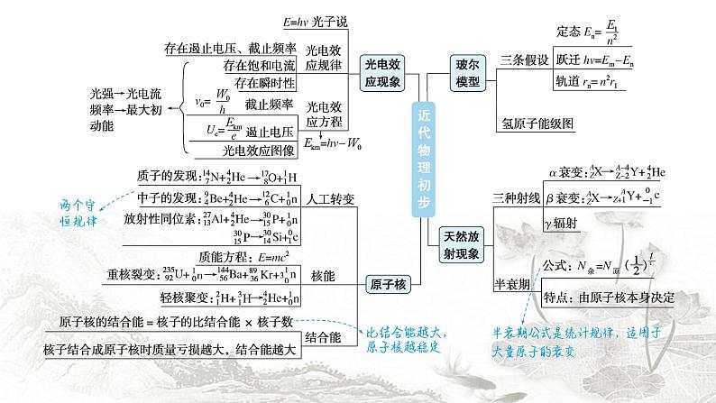 2024届高考物理二轮复习第14讲近代物理课件02