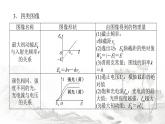 2024届高考物理二轮复习第14讲近代物理课件