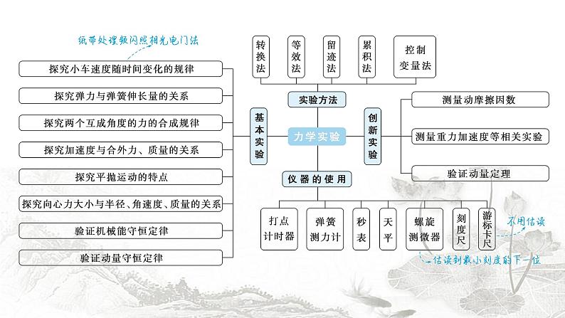 2024届高考物理二轮复习第15讲力学实验课件第2页