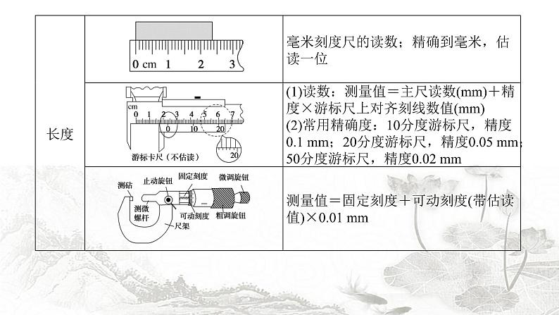 2024届高考物理二轮复习第15讲力学实验课件第4页