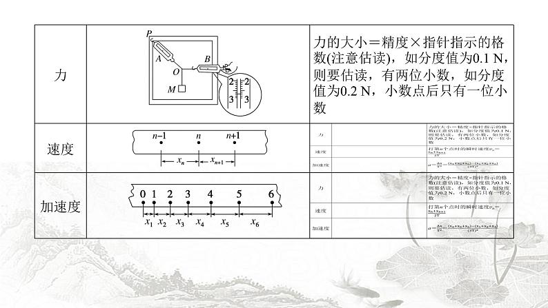 2024届高考物理二轮复习第15讲力学实验课件第5页