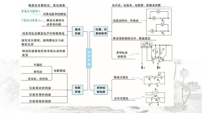 2024届高考物理二轮复习第16讲电学实验课件02