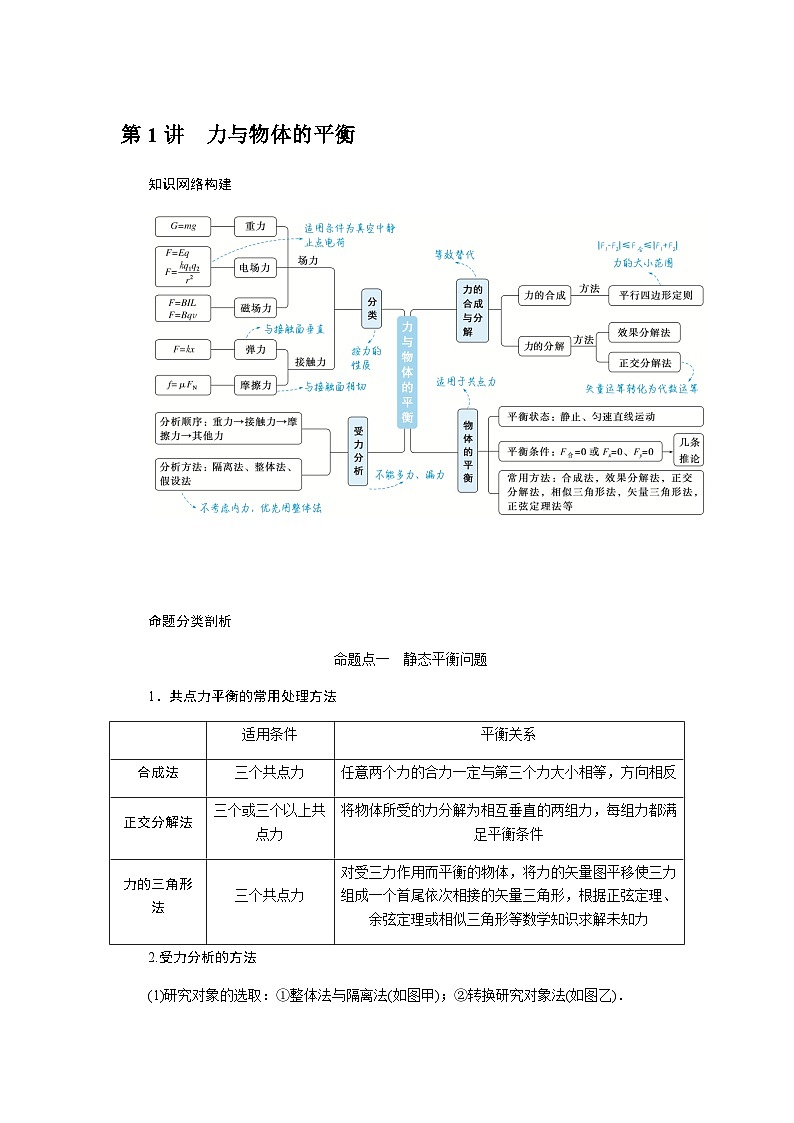 2024届高考物理二轮复习第1讲力与物体的平衡学案01