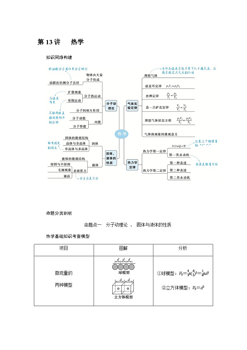 2024届高考物理二轮复习第13讲热学学案第1页