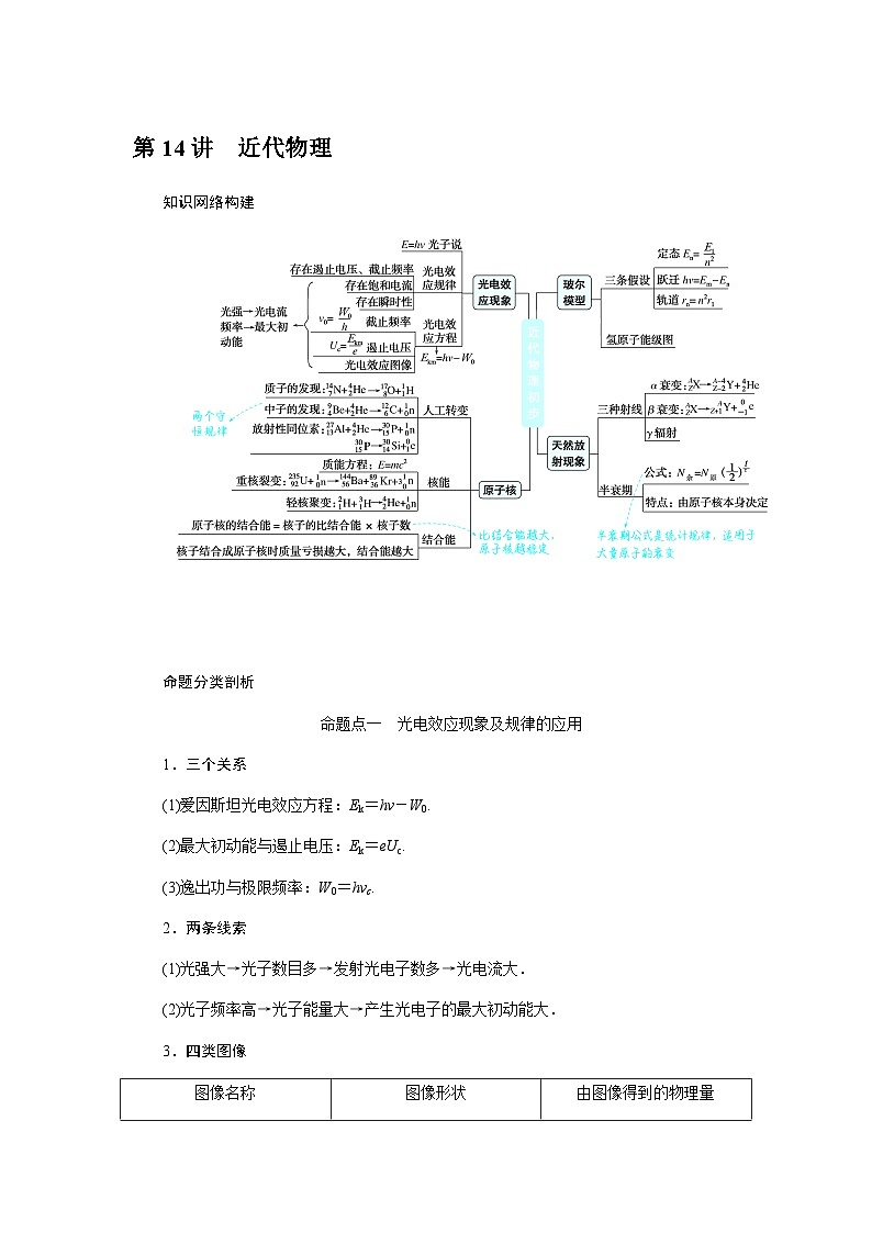 2024届高考物理二轮复习第14讲近代物理学案第1页