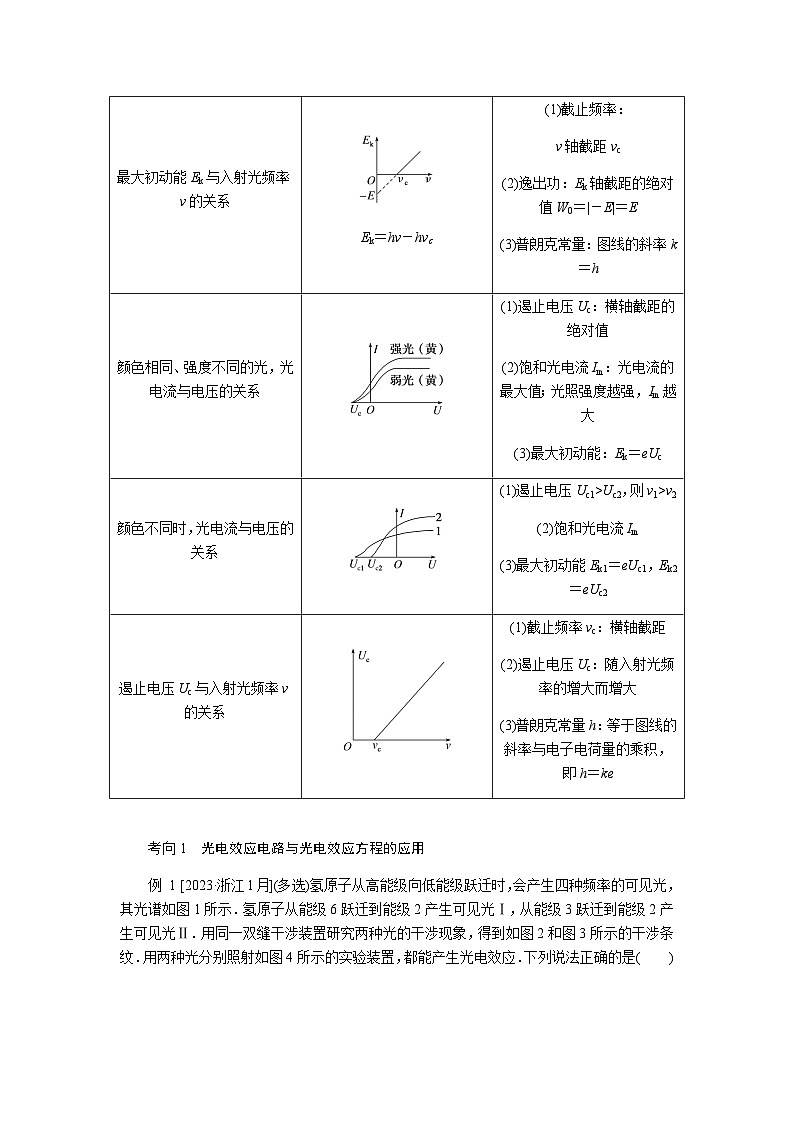 2024届高考物理二轮复习第14讲近代物理学案第2页