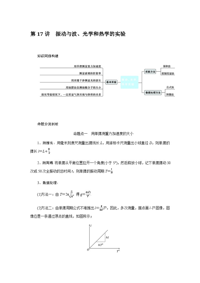 2024届高考物理二轮复习第17讲振动与波、光学和热学的实验学案第1页