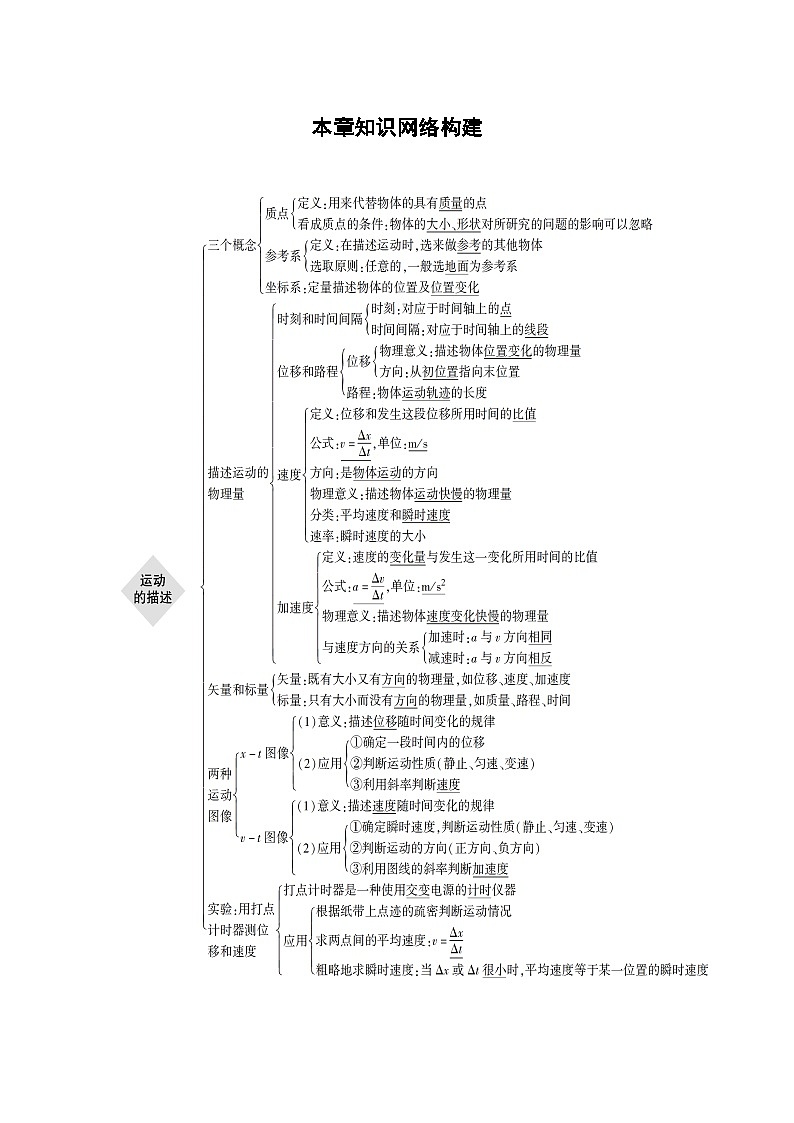 人教版（2019）高中物理必修一 本章知识网络构建（知识点归纳）01