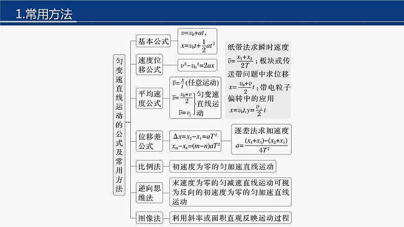 第一篇 专题一 第2讲　牛顿运动定律与直线运动第6页