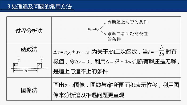 第一篇 专题一 第2讲　牛顿运动定律与直线运动第8页