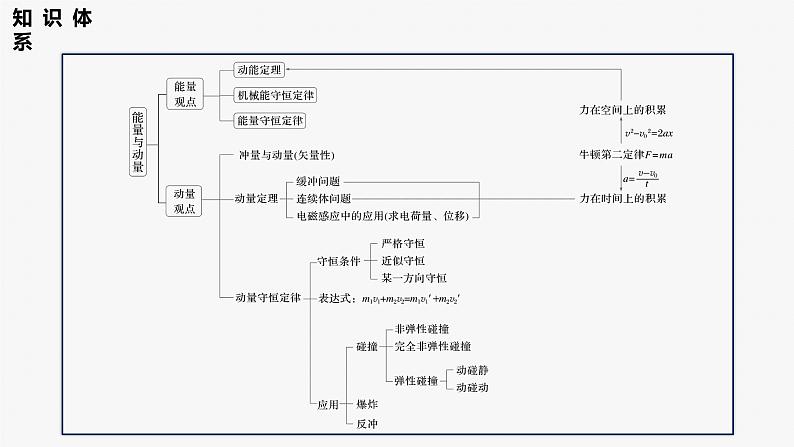 第一篇 专题二 第6讲　功与功率　功能关系第3页