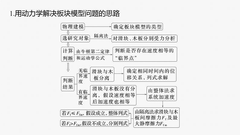 第一篇 专题二 培优点1　板块模型的综合分析第4页