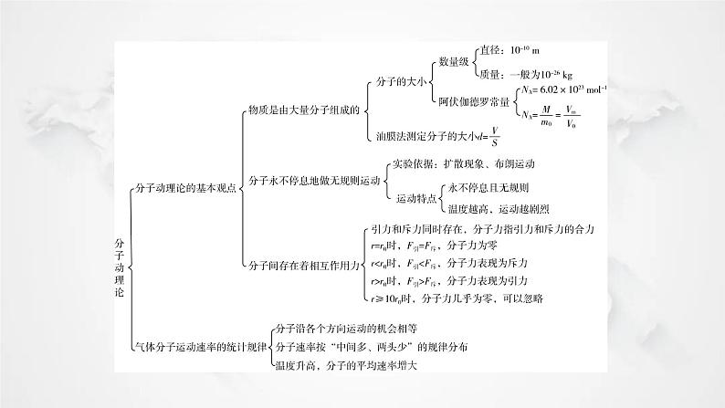 粤教版高中物理选择性必修第三册第一章分子动理论本章小结1课件03