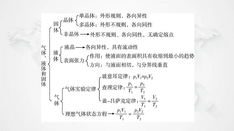 粤教版高中物理选择性必修第三册第二章气体、液体和固体本章小结2课件03