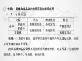 粤教版高中物理选择性必修第三册第二章气体、液体和固体本章小结2课件